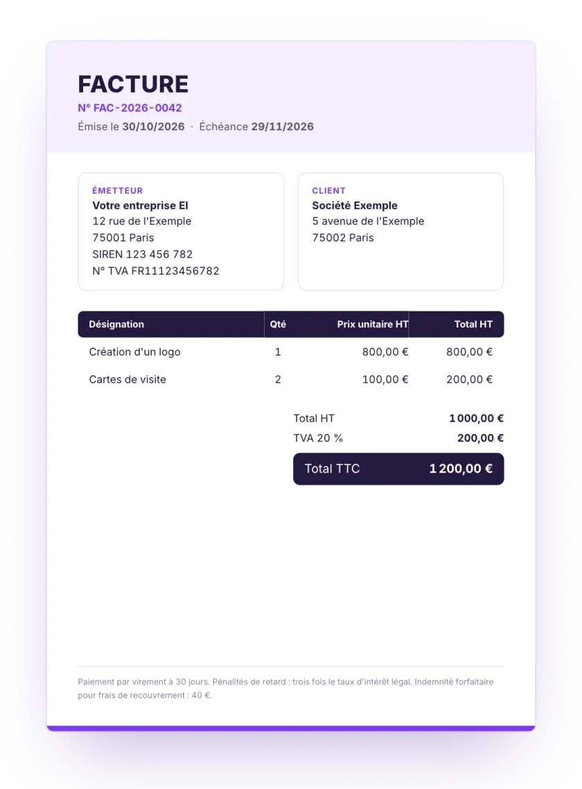 Une facture : émetteur, client, prestations, total hors taxes, TVA et total TTC